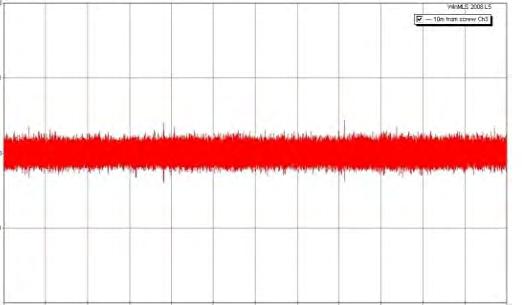 /3 octave spectrum plots of the SPL and minute signal, when the RAS is operational at 5kW (red) and when the RAS is off, flow is diverted over the weir (blue) at 5m