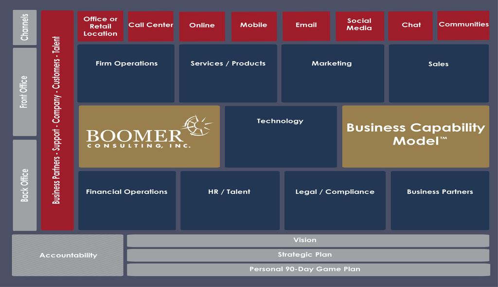 Boomer Consulting, Inc.