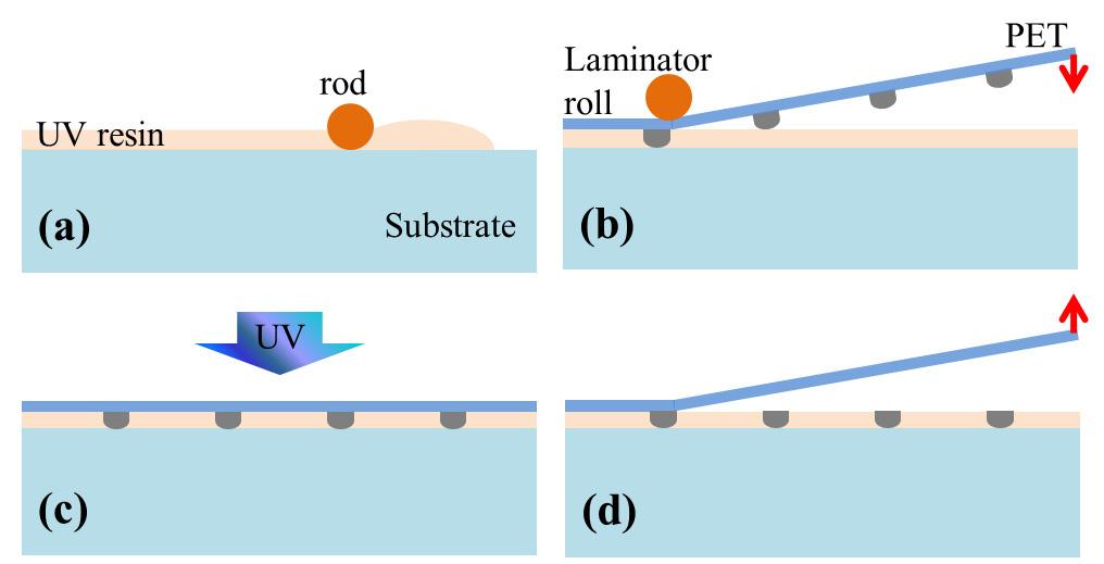 Mei Huang et al. / Energy Procedia 55 ( 2014 ) 670 678 673 detrimental to be applied directly onto superstrate thin-film solar cell devices.