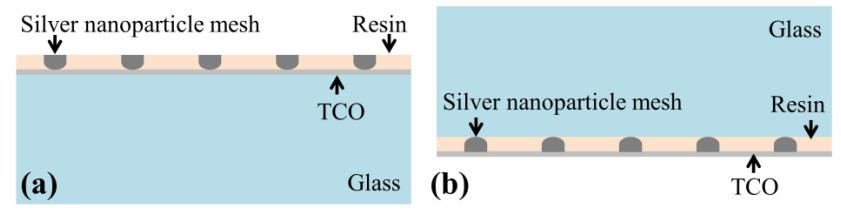 Due to the fact that the openings between the silver lines are not conductive, a thin TCO layer is needed to assist the carrier conduction; however, the TCO layer doesn t need to be so conductive, as