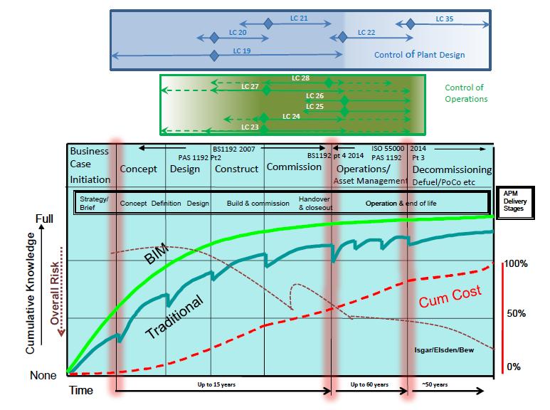 Section 3: Enterprise Lifecycle Management Overview Of the 36 Nuclear licensing conditions, the below are relevant to the Enterprise Lifecycle Management diagram depicted to the left.