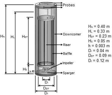 II. MATERIA AND METHODS A. Bioreactor and Fluid Measurements were taken in a concentric draft-tube stirred airlift bioreactor (Fig. 1). The bioreactor vessel had.