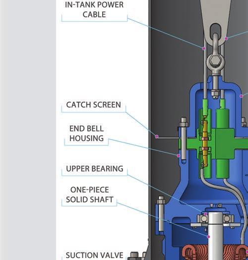 With the pump being installed through the top of the tank, all connections below the maximum liquid level of the tank can be