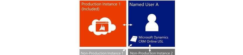 MICROSOFT DYNAMICS CRM ONLINE PORTAL ADD-ON The Dynamics CRM Online Portal Add-On provides you the capability to extend your CRM scenarios into cloud hosted web portals, each of which is easily