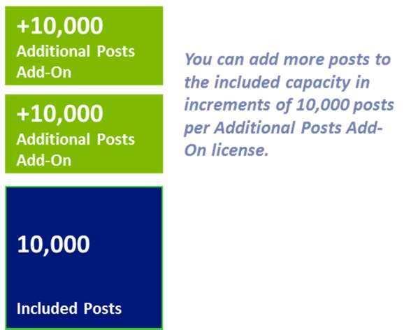 Figure 14: Social Engagement Additional Posts Add-on PREMIUM SUPPORT OFFERINGS Microsoft Dynamics CRM Online, Microsoft Dynamics Marketing, Microsoft Social Engagement, and Parature, from Microsoft