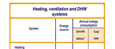 ENERGY CONSERVATION AND HEAT RETENTION OF BUILDINGS \ECHRB\ Scope and General positions of the
