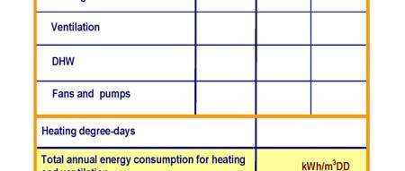 for defining annually energy consumption, taking into account: heat losses through the building