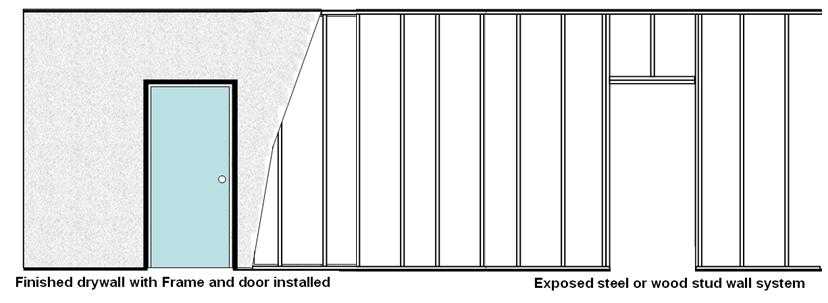 Drywall System Types of Stud Walls Type of