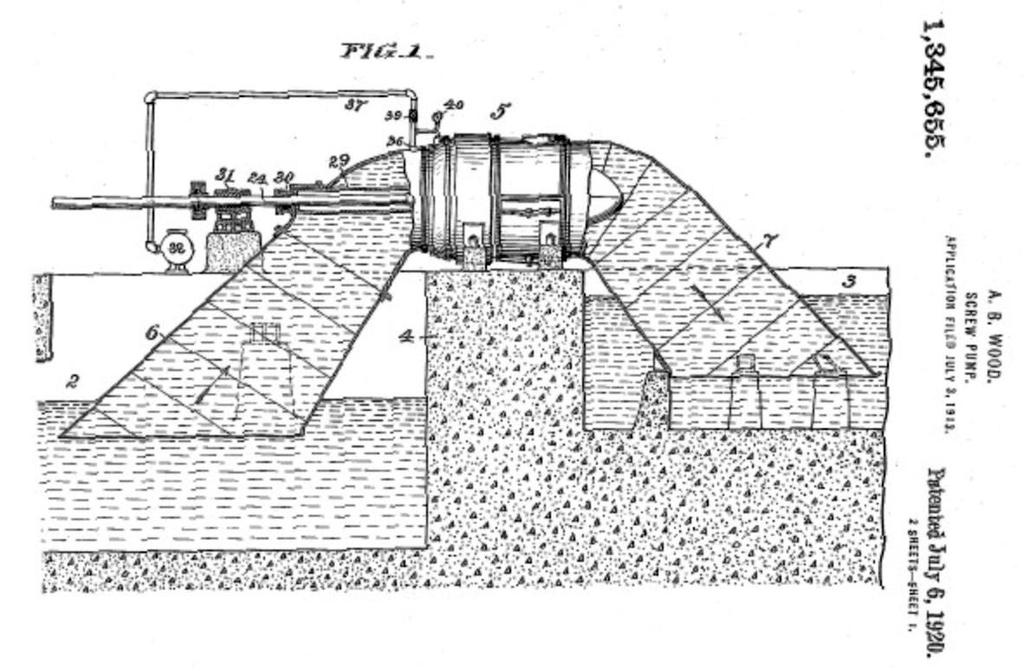 Health & Safety Issues led to technology innovations In 1913 the Wood Screw Pump, designed by A.