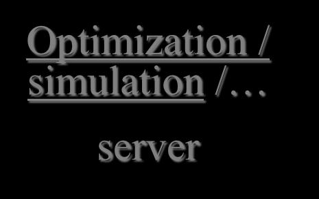 Optimization, Simulation and other Models