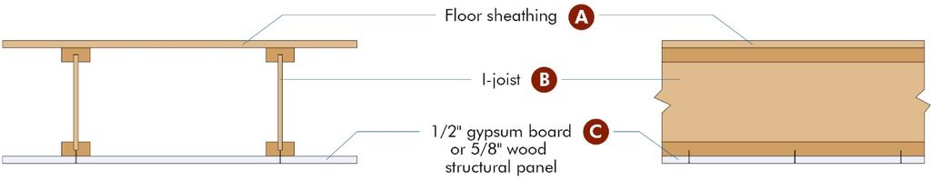ESR-1405 Most Widely Accepted and Trusted Page 9 of 11 1 / 2-inch Gypsum Board Attached to Bottom of Flange (a,b,d) Crawl Space Exception (b) In accordance with Exception 2 of the 2015 IRC Section
