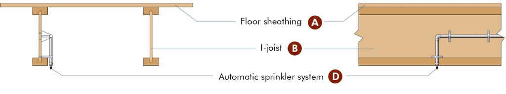 Automatic Sprinkler Exception (c) In accordance with Exception 1 of the 2015 IRC Section R302.13 and 2012 IRC Section R501.