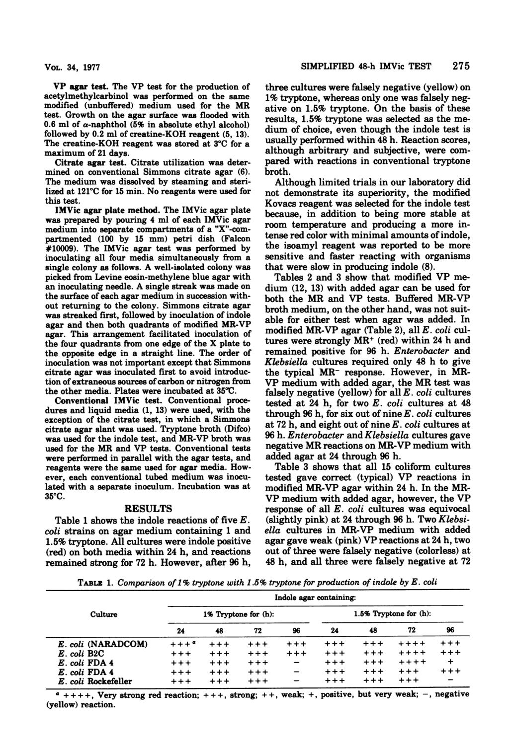 VOL. 34, 1977 VP agar test. The VP test for the production of acetylmethylcarbinol was performed on the same modified (unbuffered) medium used for the MR test.