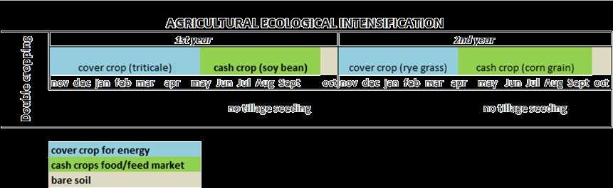 BIOGASDONERIGHT : AGRICOLTURAL ECOLOGICAL