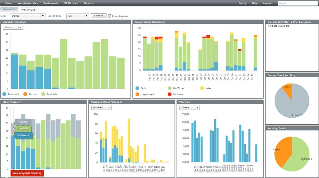 WHO USES REPORTS AND DASHBOARDS?