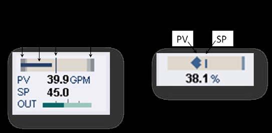 Pattern Recognition Typical operator displays use numbers for operators to read and compare process values Are the values deviating from setpoint? Are they in range? Are they near an alarm limit?