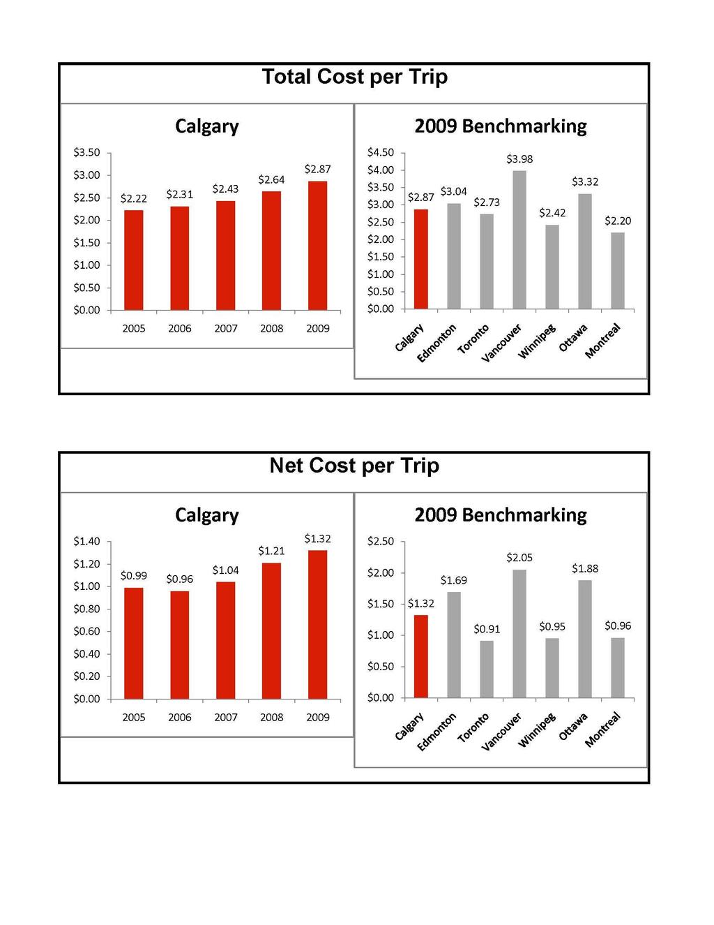 LPT2011-xx Overview of Calgary