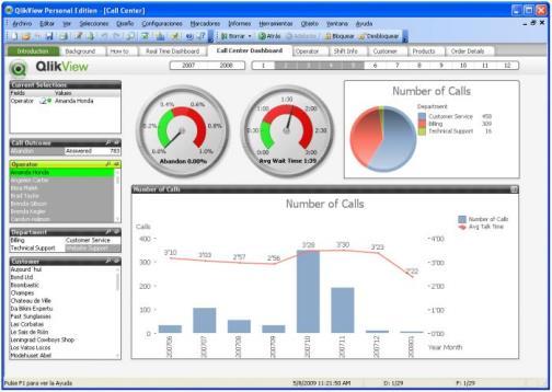 APIS, Widgets and Data Market QlikSense offers unlimited possibilities, allowing the user to integrate dashboards and Face to Face QlikSense custom objects into almost any application.