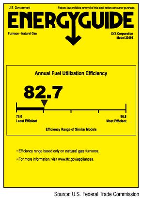 Furnaces and Boilers Table 1. Annual Estimated Savings for Every $100 of Fuel Costs by Increasing Your Heating Equipment Efficiency* 70% = $11.