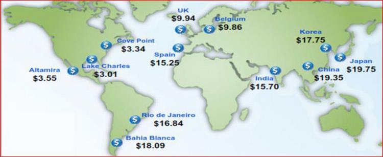 Natural Gas Price Differentials Disparity US $3.5 to 4.