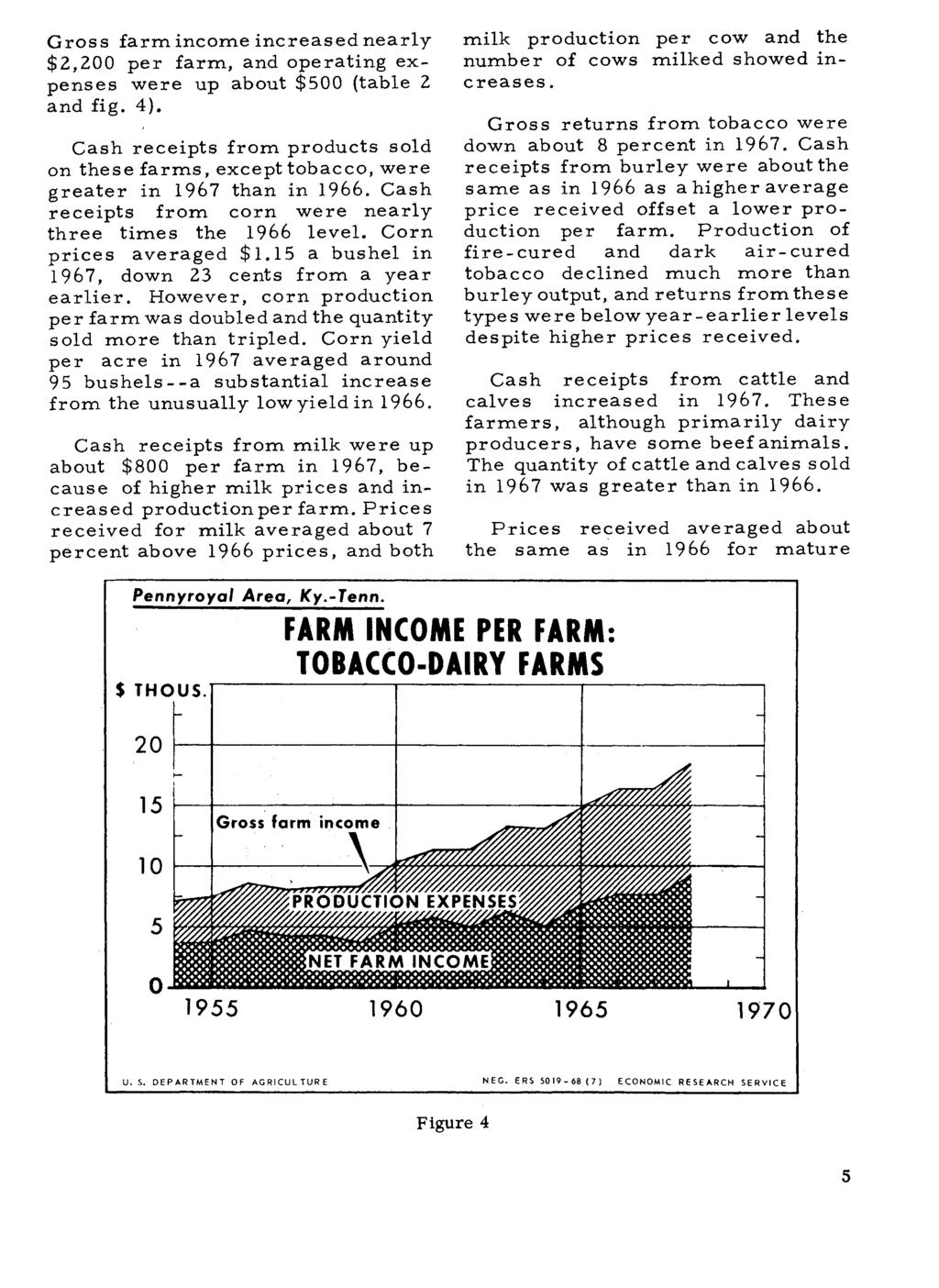 Gross farm income increased nearly $2,200 per farm, and operating expenses were up about $500 (table 2 and fig. 4).