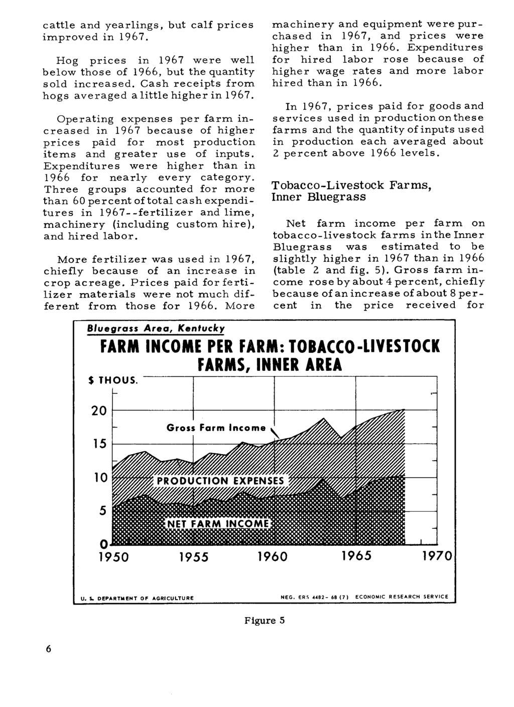 cattle and yearlings, but calf prices improved in 1967. Hog prices in 1967 were well below those of 1966, but the quantity sold increased. Cash receipts from hogs averaged a little higher in 1967.