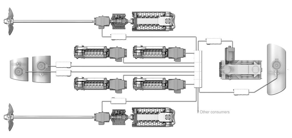 Figure 5: Rolls-Royce Marine Hybrid System with Hybrid Shaft