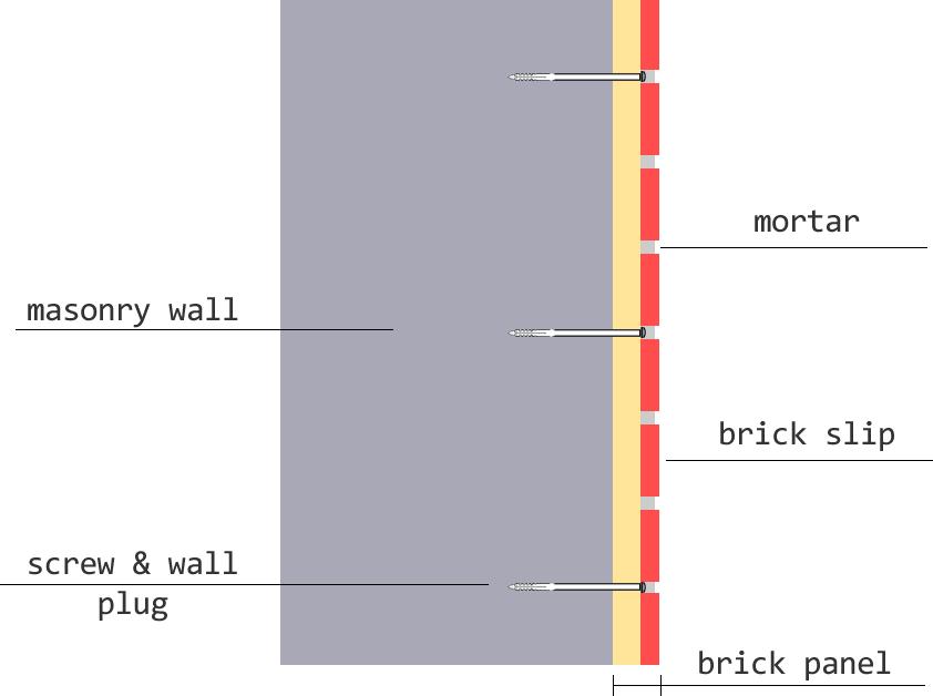 TECHNICAL DATA MASONRY BLOCK OR BRICK WALL FIXING DETAILS Solid and cavity wall structures: those can be built with dense concrete blocks,