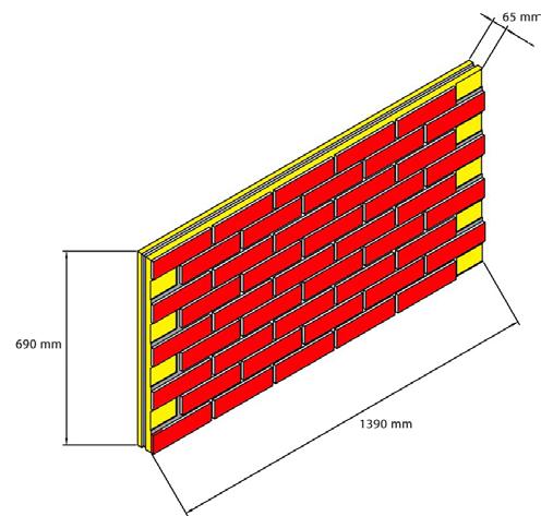 Size of corner panels is strictly related to the size of wall panel.