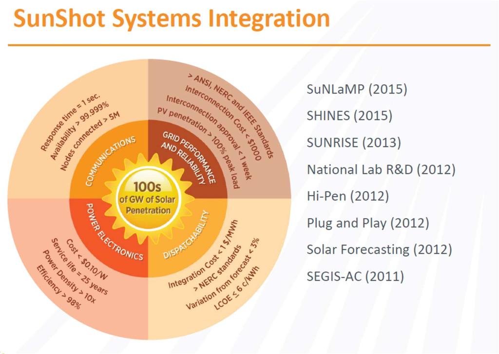 SunShot Systems