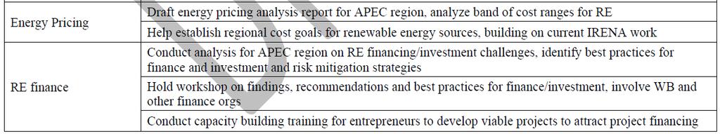 Proposed APEC-IRENA Work