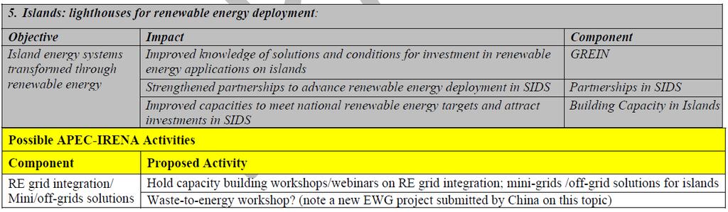 Proposed APEC-IRENA Work Plan - 5 Page 22 APEC 44