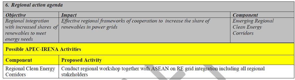 Proposed APEC-IRENA Work Plan - 6 Page 23 APEC 44