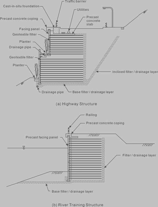 Typical Drainage Layouts for