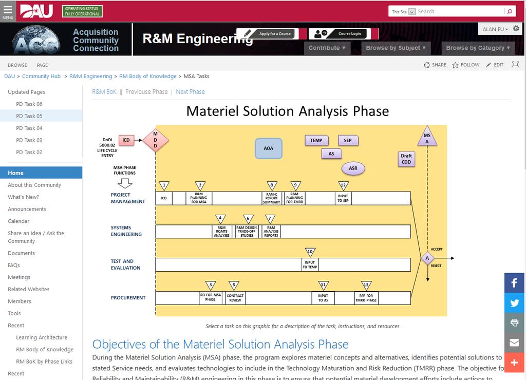 Phase Level Page Example MSA Phase Example: the R&M Engineer has clicked on MSA phase and now views R&M MSA functional areas and individual activities.