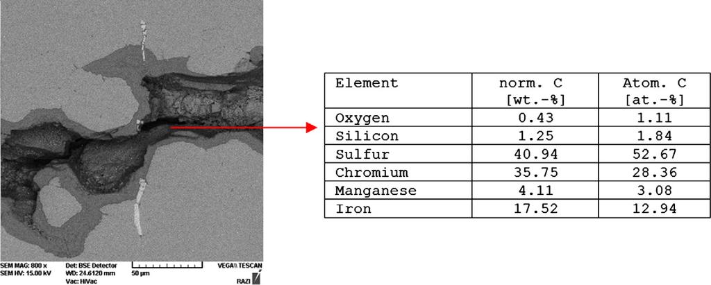 Fig. 8. EDS analysis results of the crack tip deposits. Fig. 9. The microstructure of post weld heat treated sample (a) and the intact one (b). Table 2 Microhardness testing results (HV).