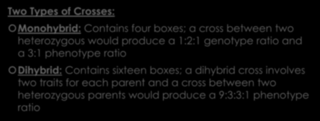 Two Types of Crosses: Monohybrid: Contains four boxes; a cross between two heterozygous would produce a 1:2:1 genotype ratio and a 3:1 phenotype ratio Dihybrid: