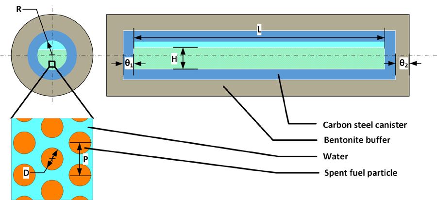 2.4.2 Method and Numerical Scheme Figure 2-14: Schematic layout of the canister-buffer system.