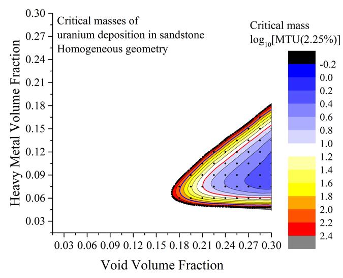 Figure 3-7: Critical mass contour plot for homogeneous sandstone. The values in the figure and in the side-bar scale are logarithm of metric ton of uranium included in the system.