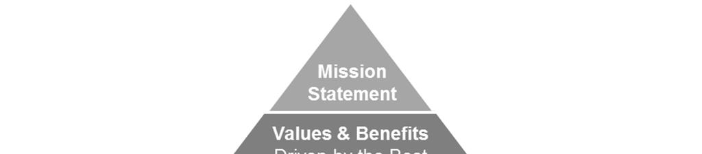 Corporate Culture The Mubea Way Mubea Management Manual The "Mission Statement" is the key statement of Mubea's long-term strategic direction.