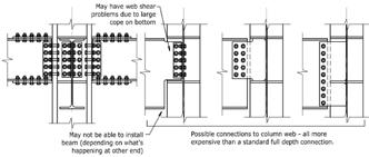 Multi-pass welds are three to four times more expensive than single-pass welds. Columns Tip 22: Use the deepest practical column; especially avoid W8 and smaller columns with s to the web (Figure 6).
