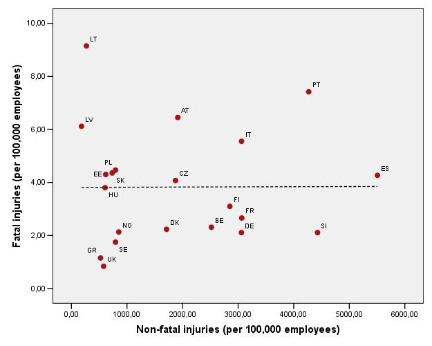 Table 4. Variables for dimension 1 Safety and ethics of employment Variable Mean Standard Deviation Minimu m Maximum N Fatal occupational injuries rate Fatal injuries (per 100 000 in employment) 3.