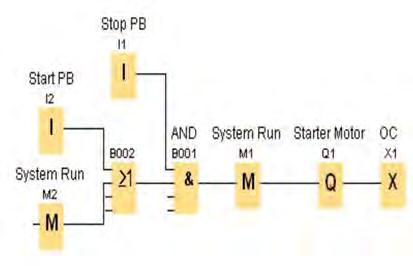 2.5. SYSTEM CONTROLLERS (a) Ladder diagram (b) Functional block diagram Figure 2-33: Graphic forms of PLC programming [63], [67] There are few disadvantages associated with a PLC with the most