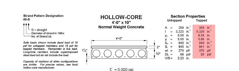 Precast Prestressed Hollow Core Slab. Calculations PCI Industry Handbook 6 th edition was used to design this floor system.