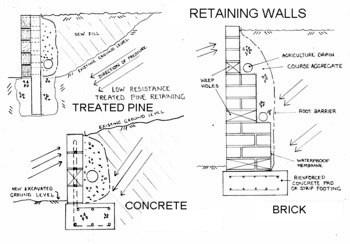 Retaining Walls Made Easy! Step by step guide to the construction of retaining walls.