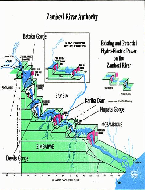 Existing and Planned Hydro Power Projects on the Common Zambezi