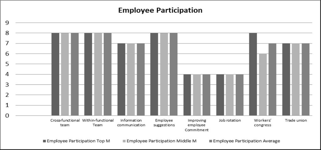 o Figure 5 employee participation Customer Focus MTF did not fully conduct market investigation.
