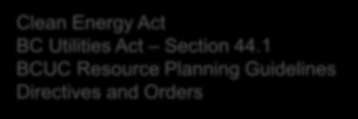 service offerings, energy purchases Portfolio Analysis 4-year Action Plan Clean Energy Act BC Utilities