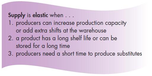 Elastic - A change in price causes a relatively larger change in demand or supply.