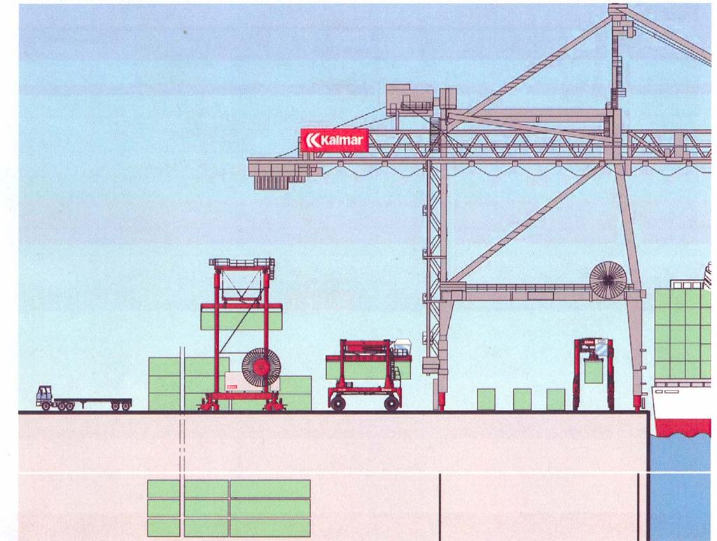 Automated Container Terminal Operations